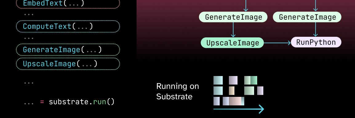 Substrate